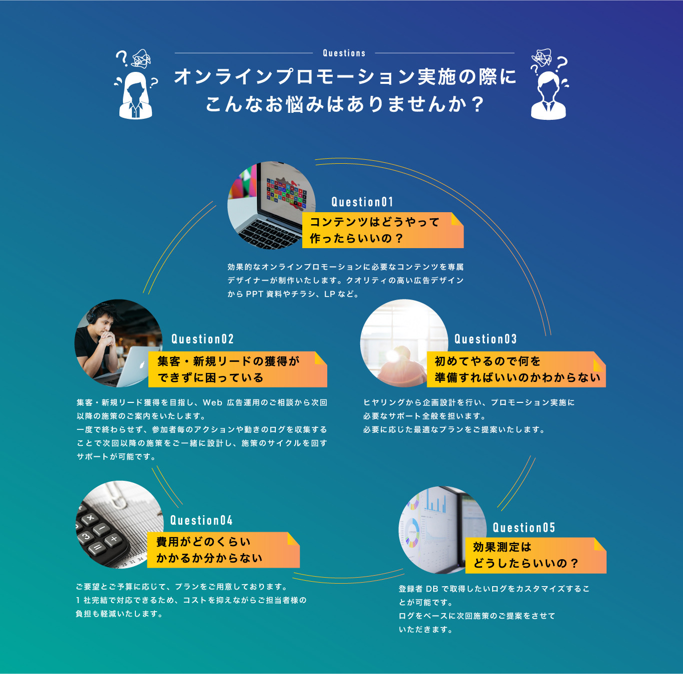 オンラインプロモーション実施の際にこんなお悩みはありませんか?