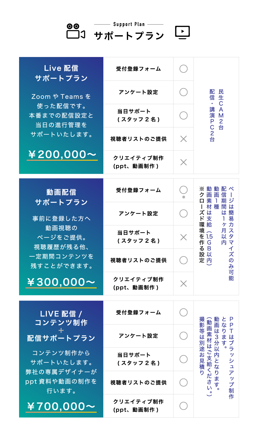 サポートプランのコンテンツ