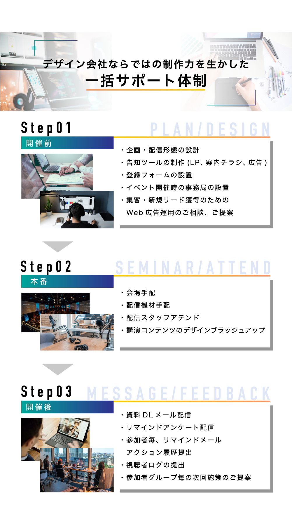デザイン会社ならではの制作力を生かした一括サポート体制