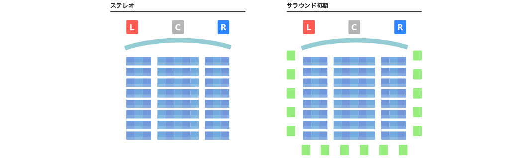 大迫力の立体音響 Dolby Atmos が凄くよかったのでオススメしたい 東京 恵比寿のデザイン会社 株式会社ibma アイビーエムエイ