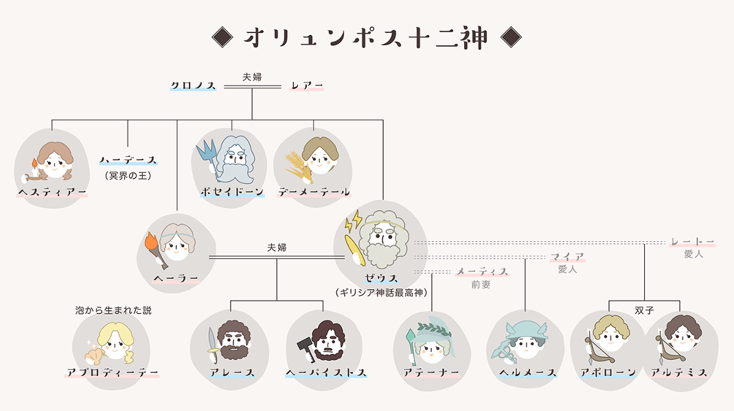 神様パラダイス オリュンポス十二神 をゆるっと紹介 東京 恵比寿のデザイン会社 株式会社ibma アイビーエムエイ