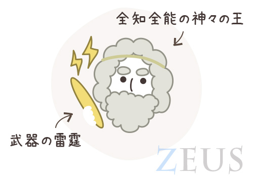 神様パラダイス オリュンポス十二神 をゆるっと紹介 東京 恵比寿のデザイン会社 株式会社ibma アイビーエムエイ